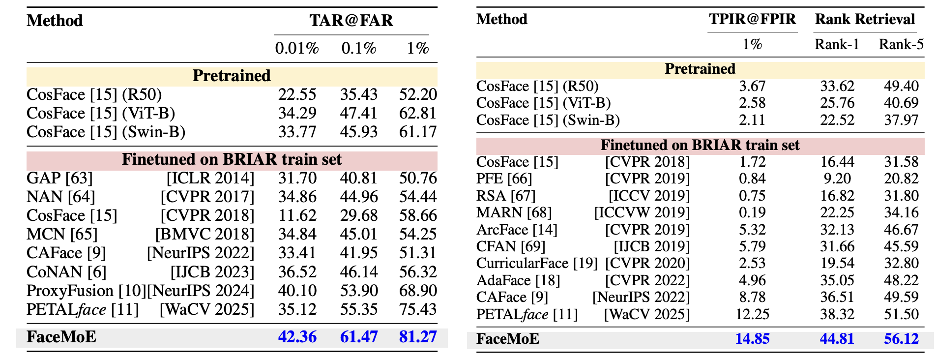 BRIAR and IJB-S comparisons