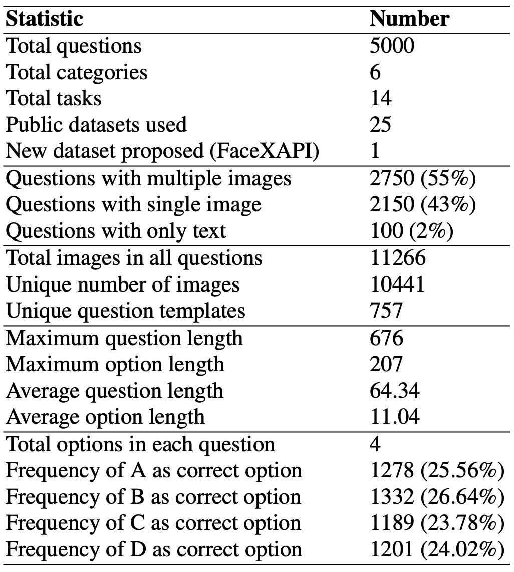 key statistics